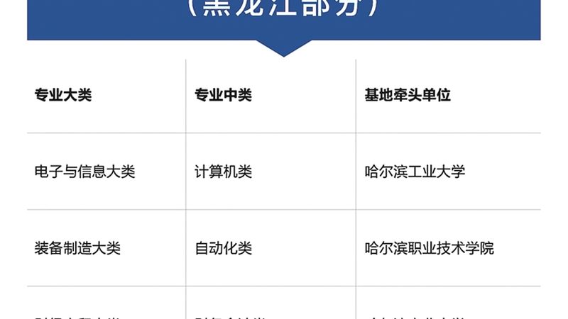 揭秘管理培训直销课程体系分类：职场进阶的必修课